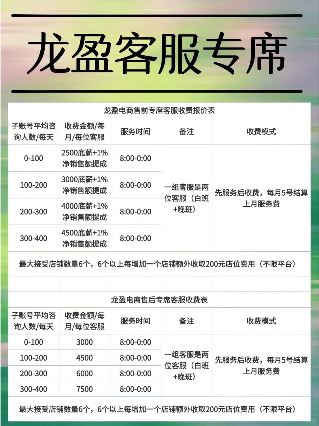 外包选择专职客服怎么收费呢