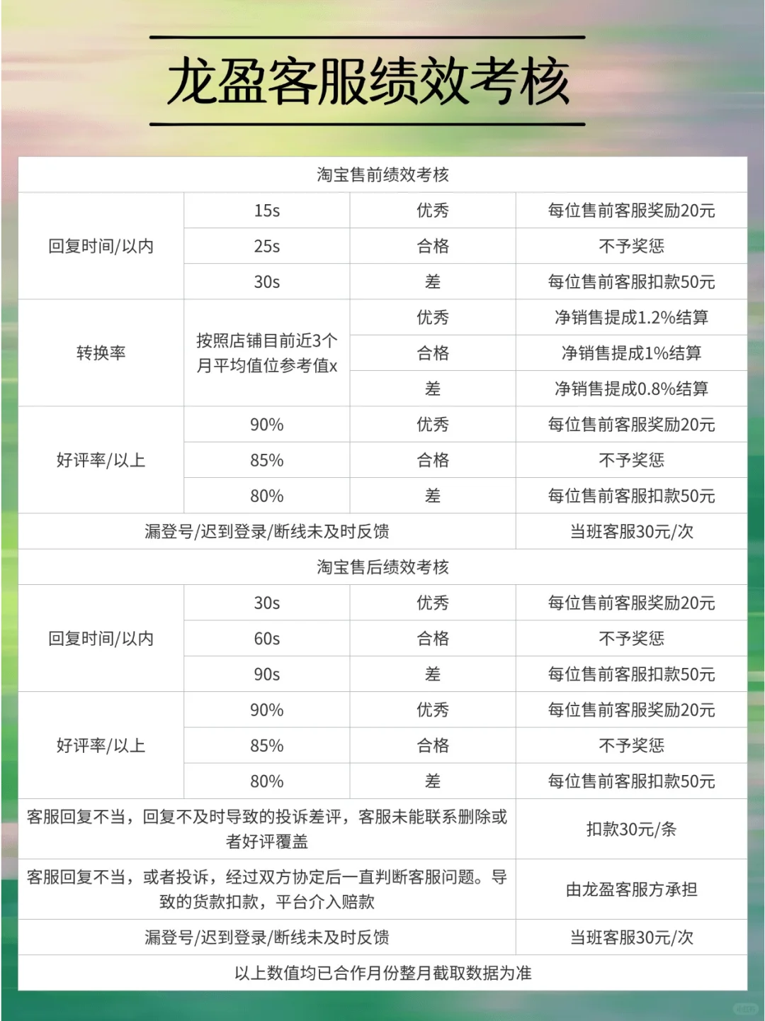 外包选择专职客服怎么收费呢
