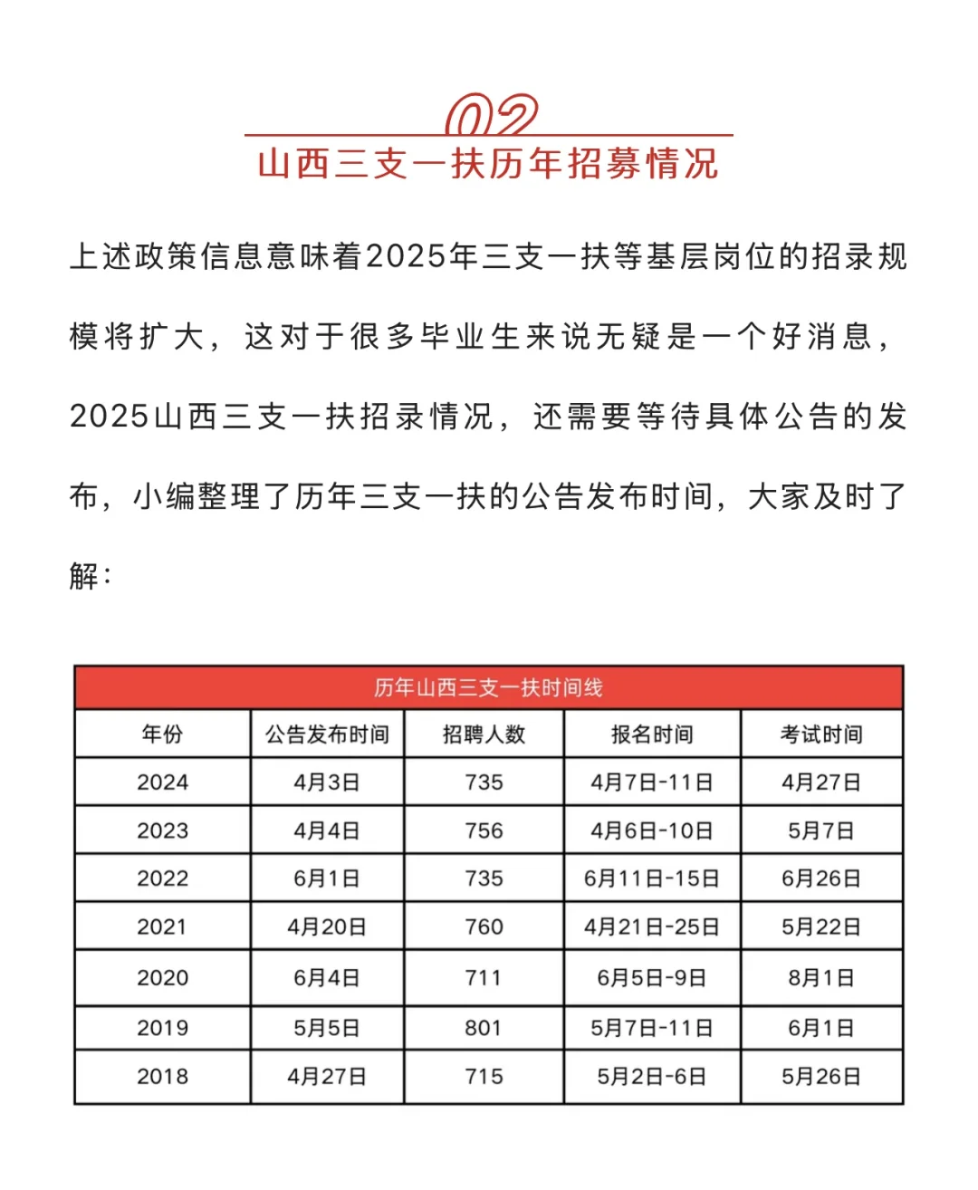 山西三支一扶的待遇及政策保障！