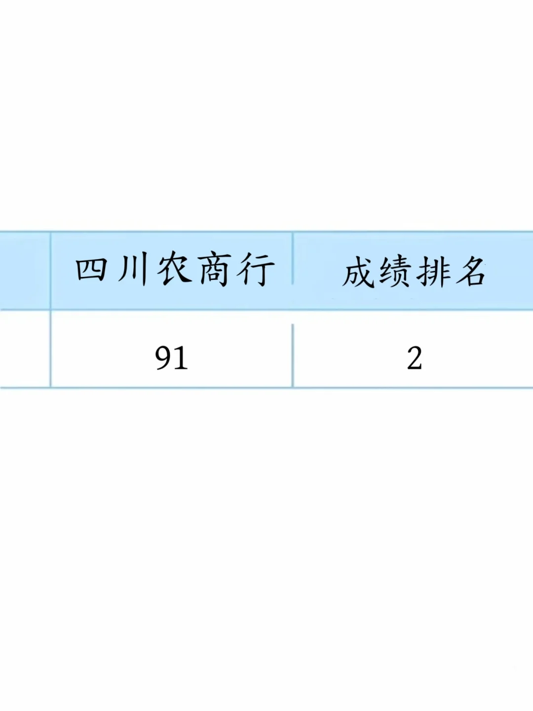 四川农商行笔试，玩呗！反正姐不着急啦🤣