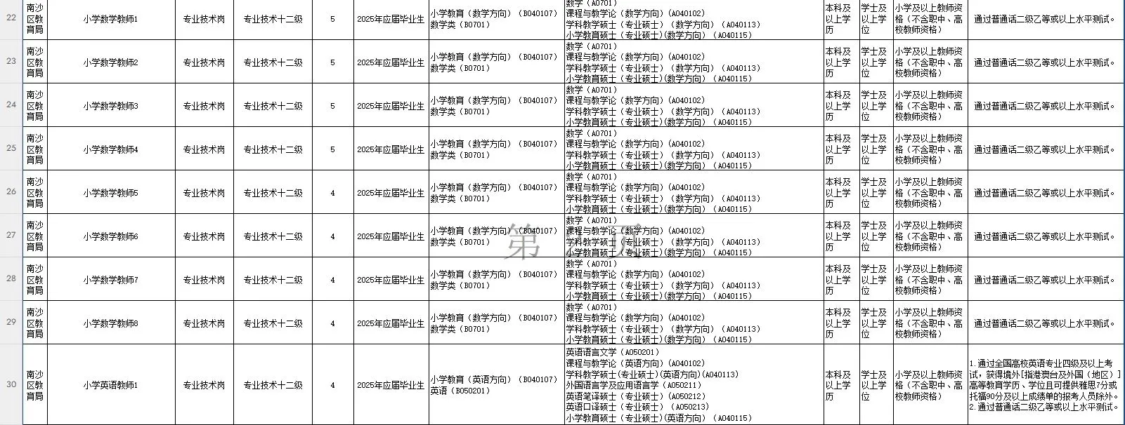 “百万英才汇南粤”——广州市南沙区招聘