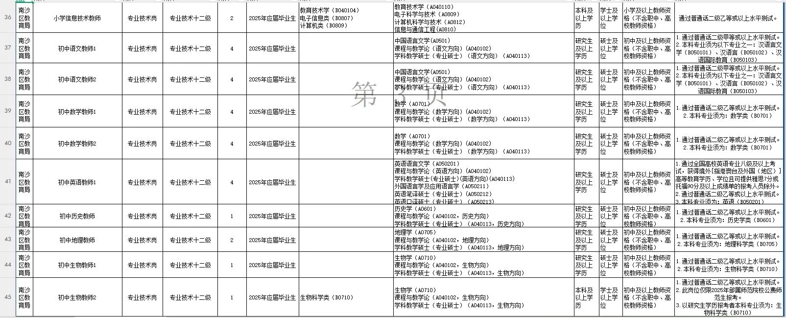 “百万英才汇南粤”——广州市南沙区招聘