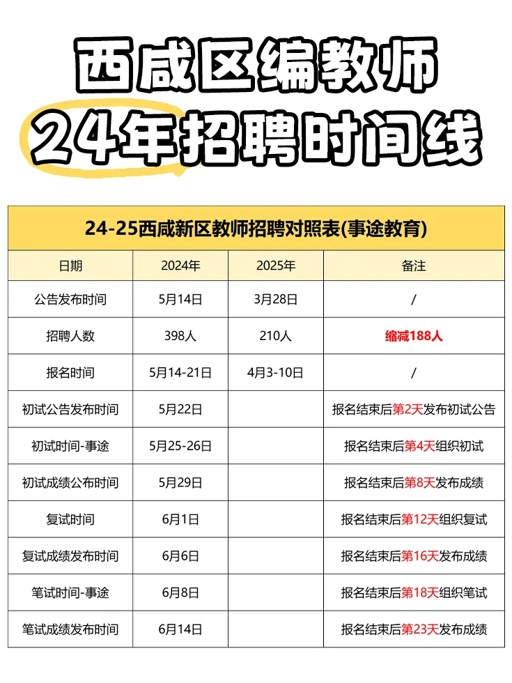 笔试时间❓25西安西咸新区区编教师招聘流程