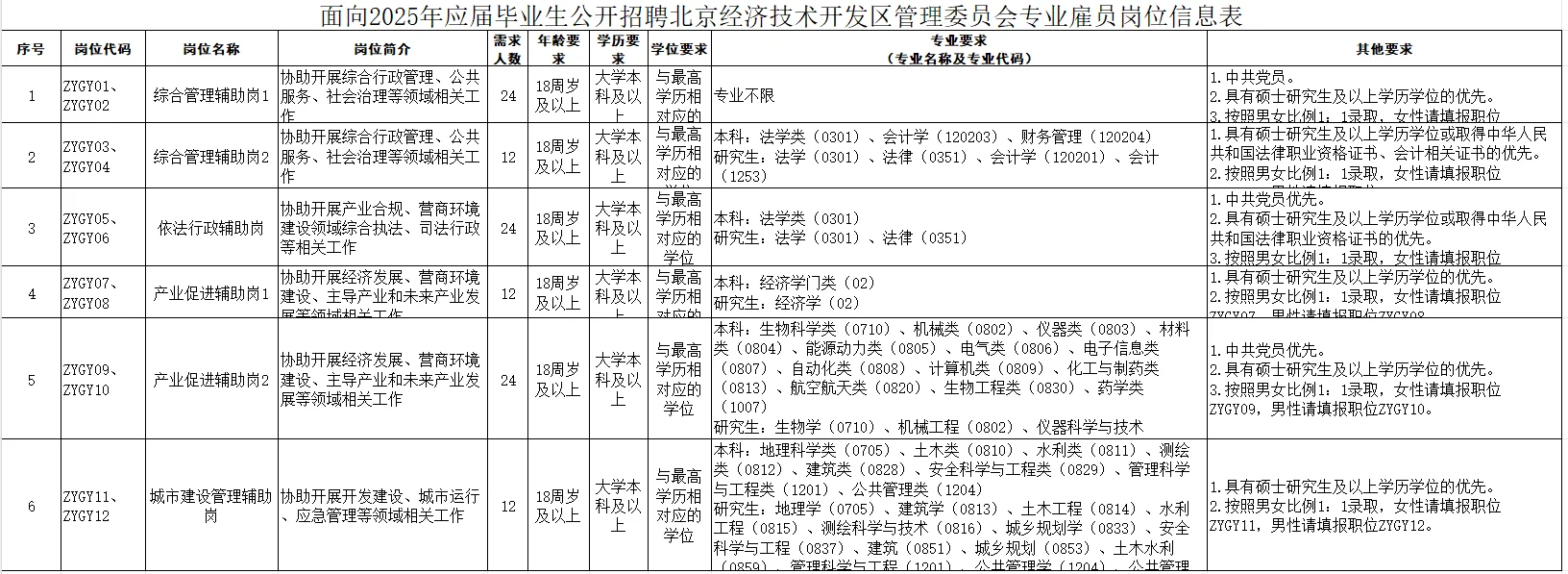 2025年北京经开区招聘，不限制年龄