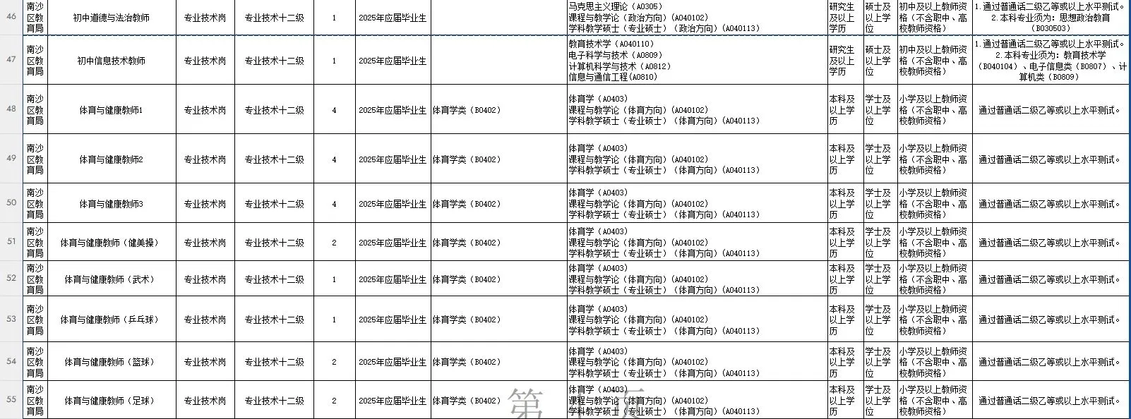 “百万英才汇南粤”——广州市南沙区招聘