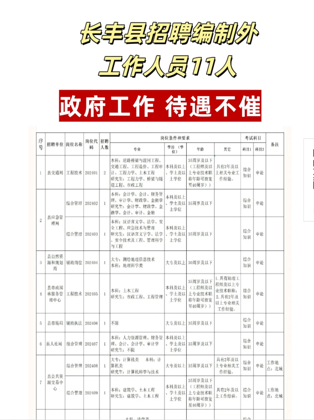 长丰县招聘编制外工作人员11人