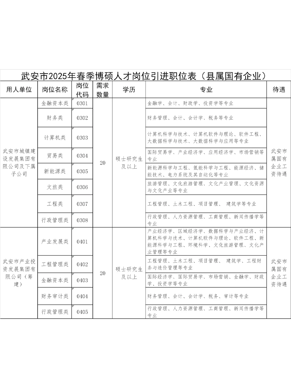 3.26 今日河北可投的人才引进&事业单位汇总