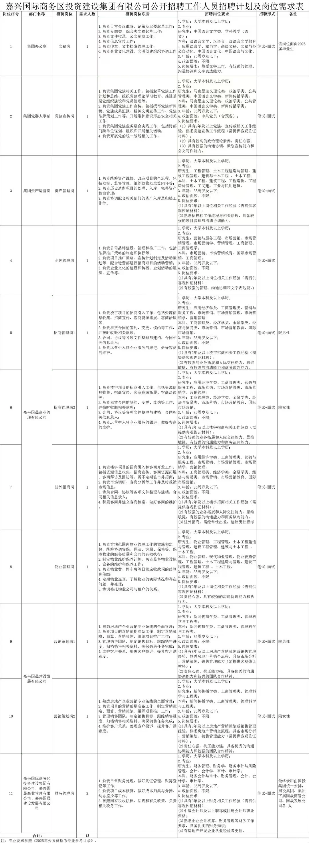 嘉兴经开国企招聘招聘28人！题型分布公开！