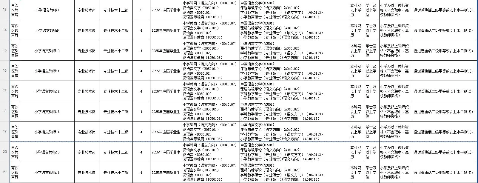 “百万英才汇南粤”——广州市南沙区招聘