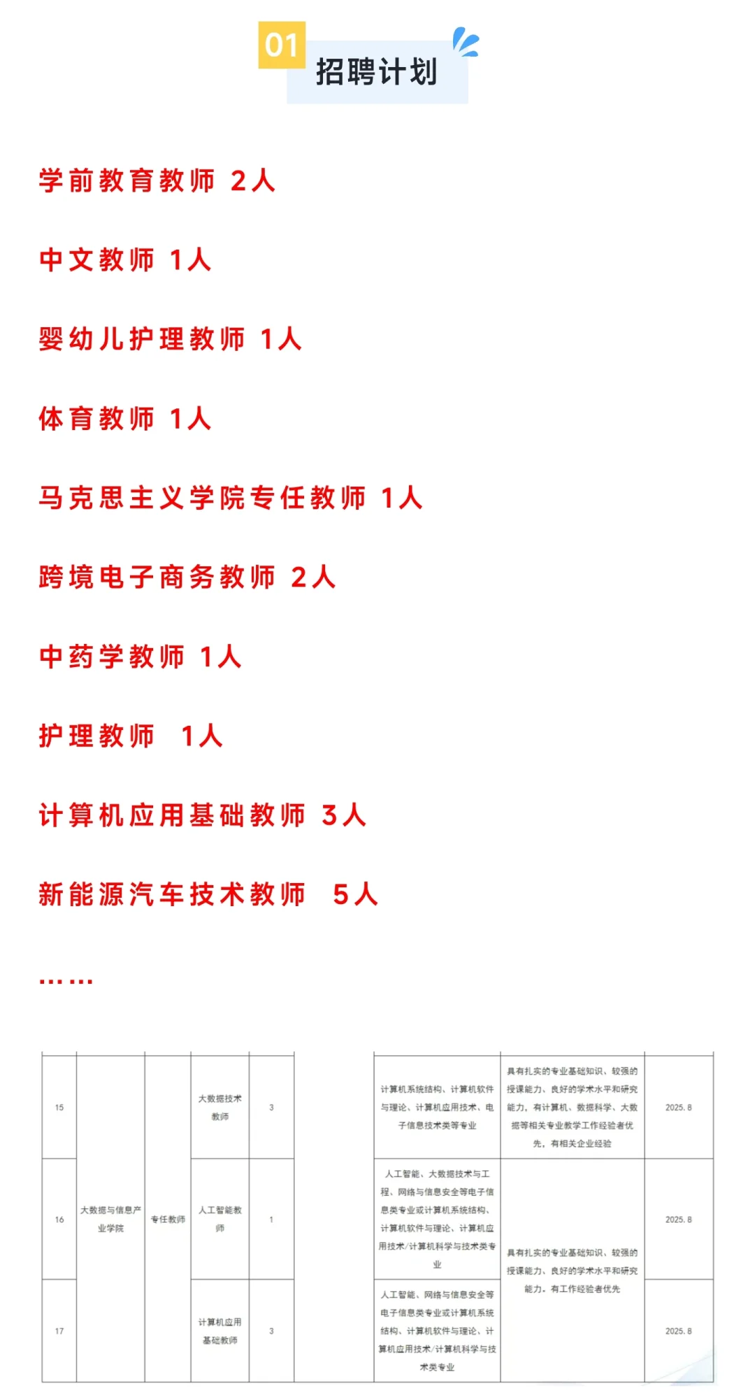 重庆轻工职业学院招聘30人