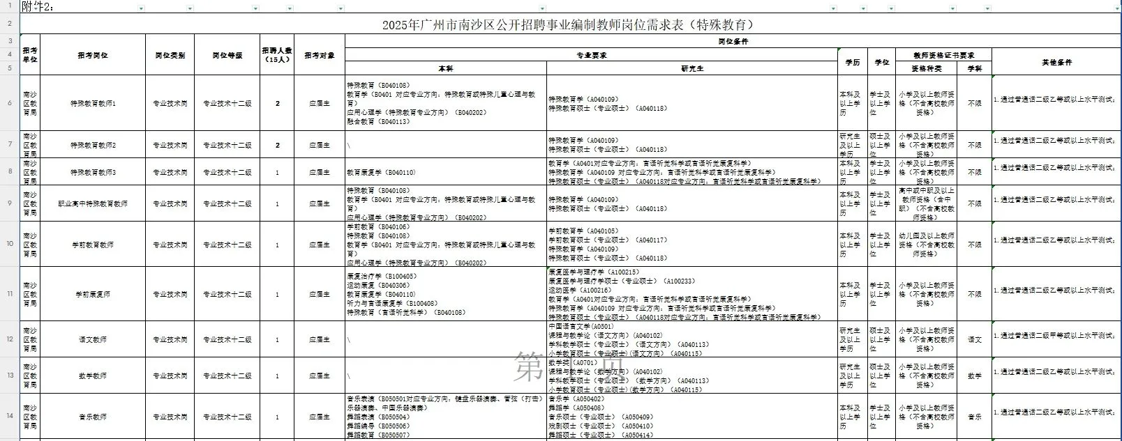 “百万英才汇南粤”——广州市南沙区招聘