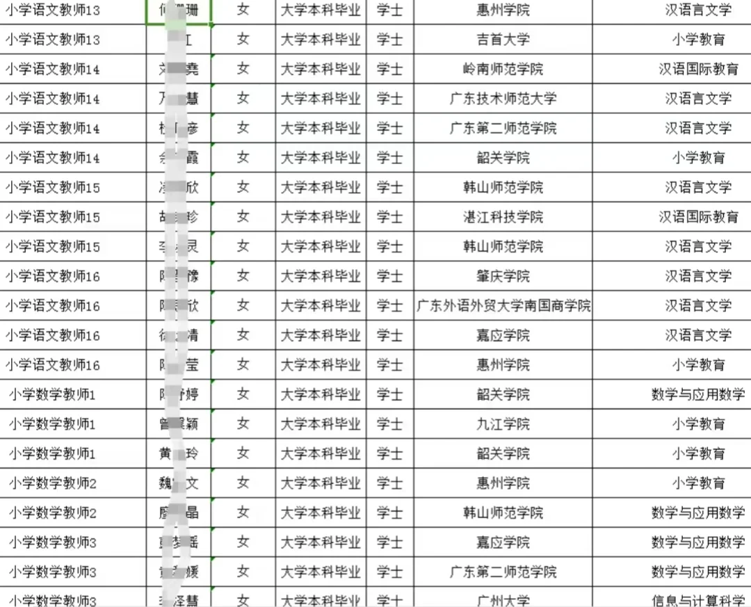 广州教招最公平的地区——南沙（拟聘名单）
