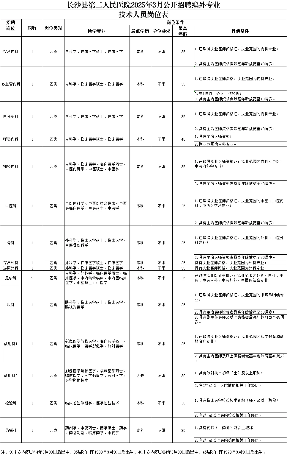 长沙县3月公开招聘编外专业技术人员