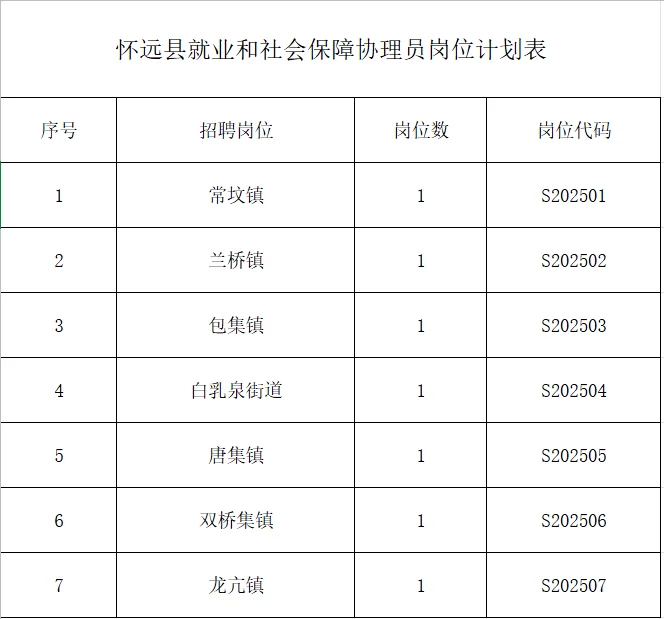 怀远县补招7名就业和社会保障乡镇协理员