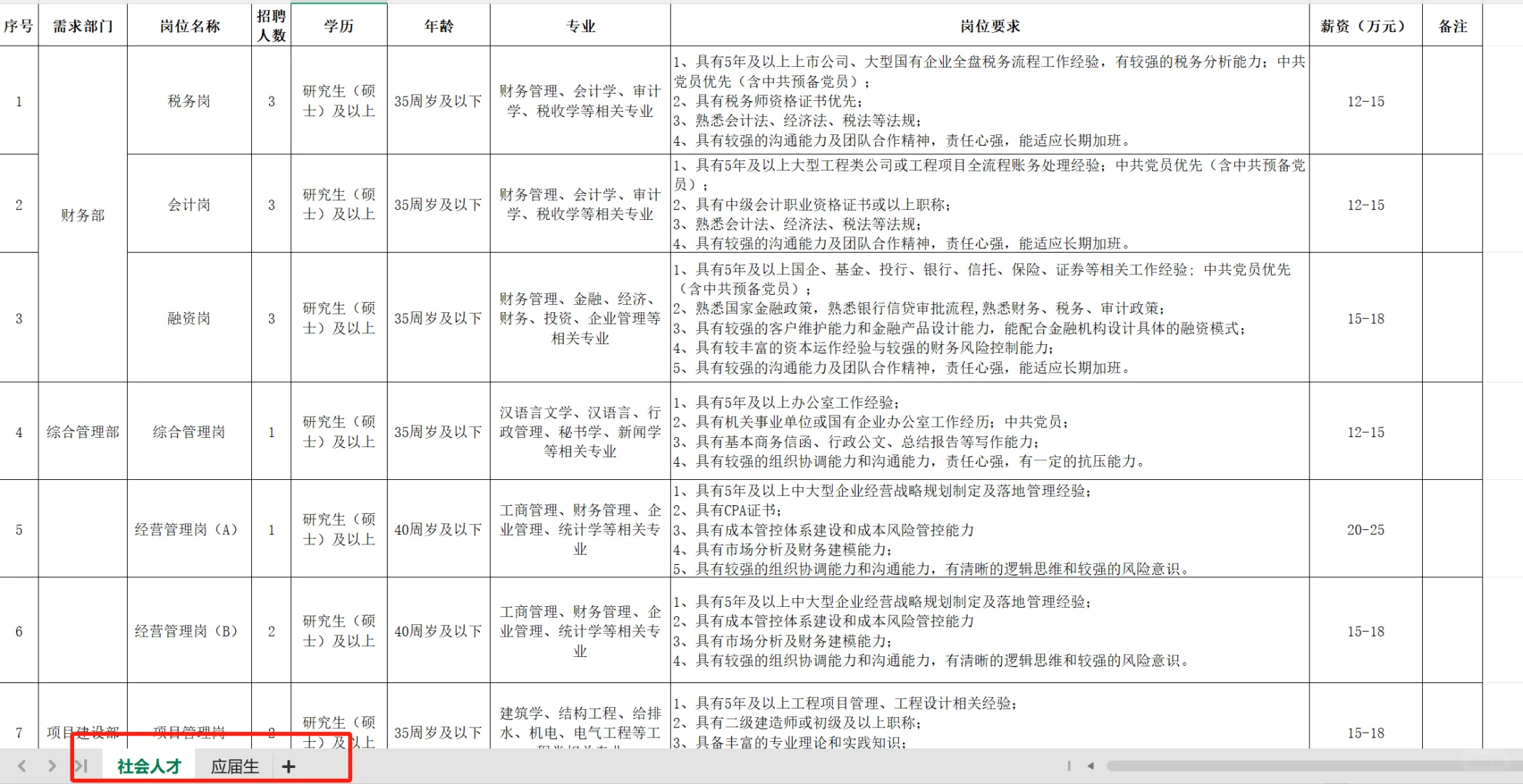 2025年合肥北城建设投资招聘33人公告