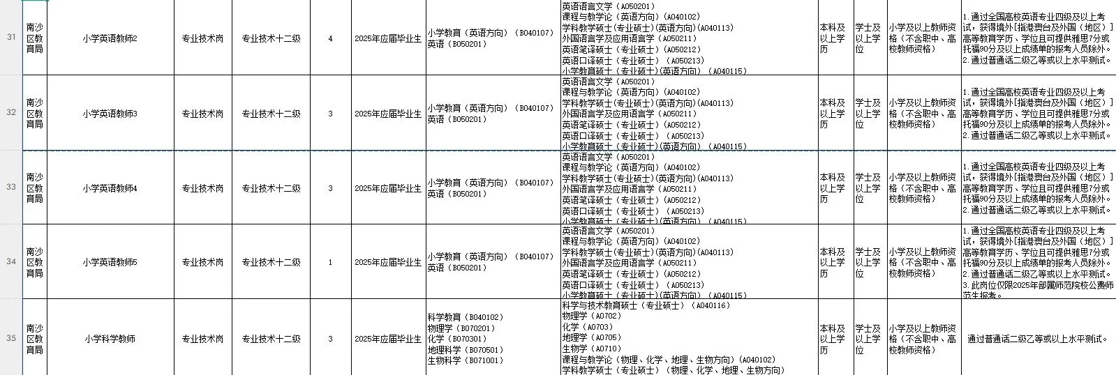 “百万英才汇南粤”——广州市南沙区招聘