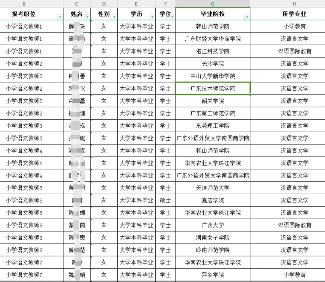 广州教招最公平的地区——南沙（拟聘名单）