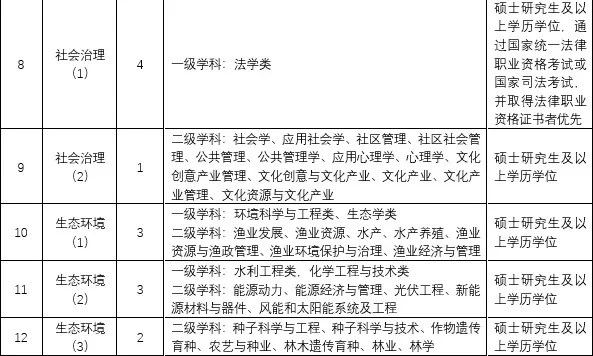 宁海县部分事业单位2025年公开招聘公告