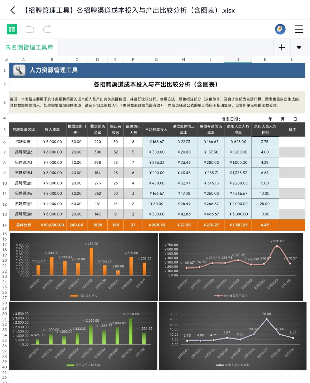 各招聘渠道成本投入与产出比较分析（图表）