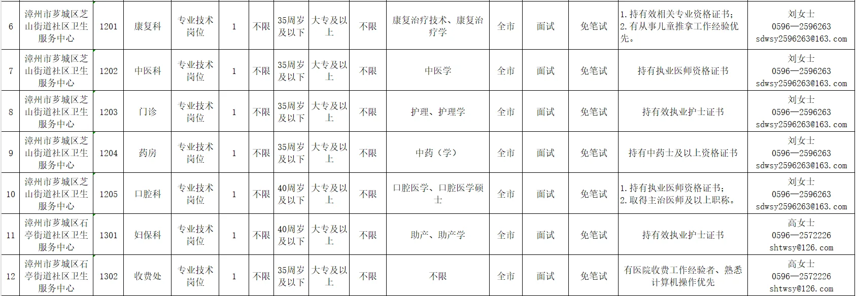 号外号外：芗城区各个卫生院招聘啦📢