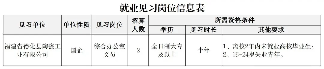 泉州德化县，陶瓷国企招聘2名，办公室文员