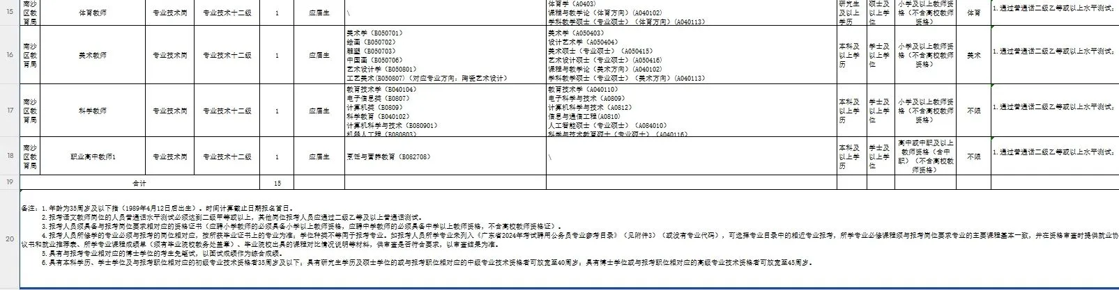 “百万英才汇南粤”——广州市南沙区招聘