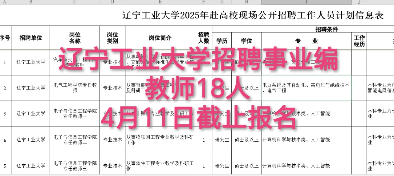辽宁工业大学招聘事业编教师18人