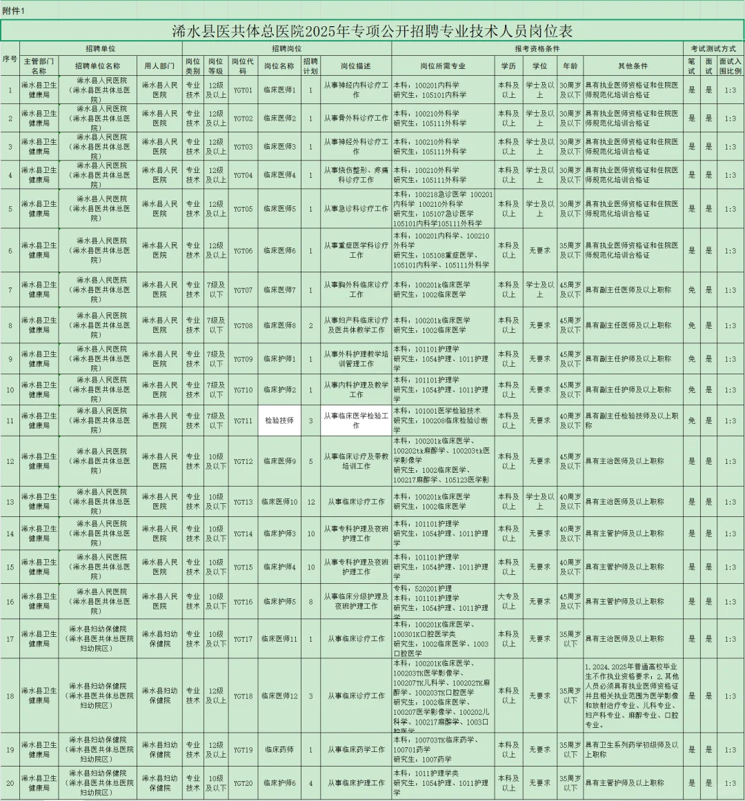 有编制，医疗岗位招聘本科起！黄冈浠水县！