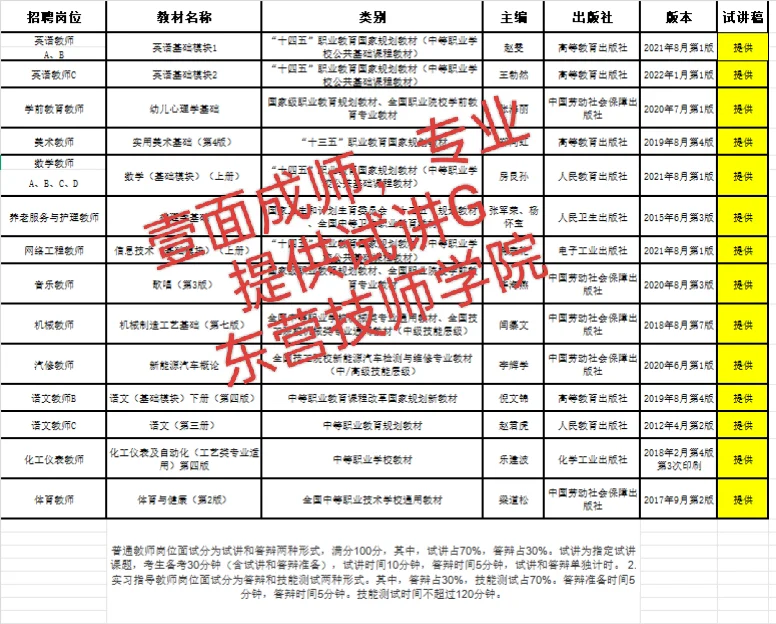 东营技师学院教师招聘，走起