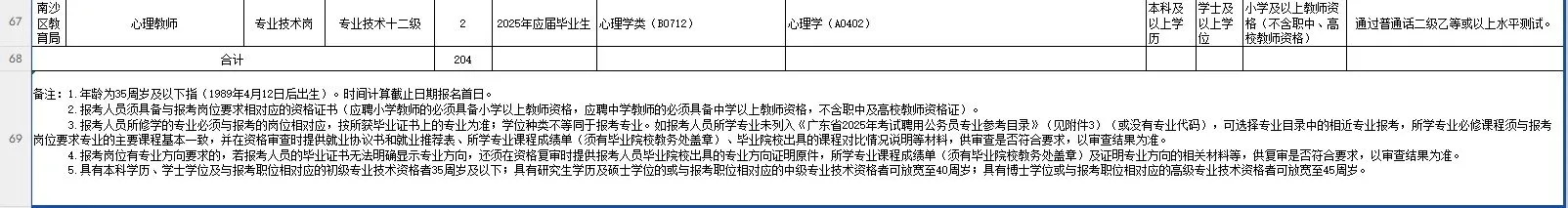 “百万英才汇南粤”——广州市南沙区招聘
