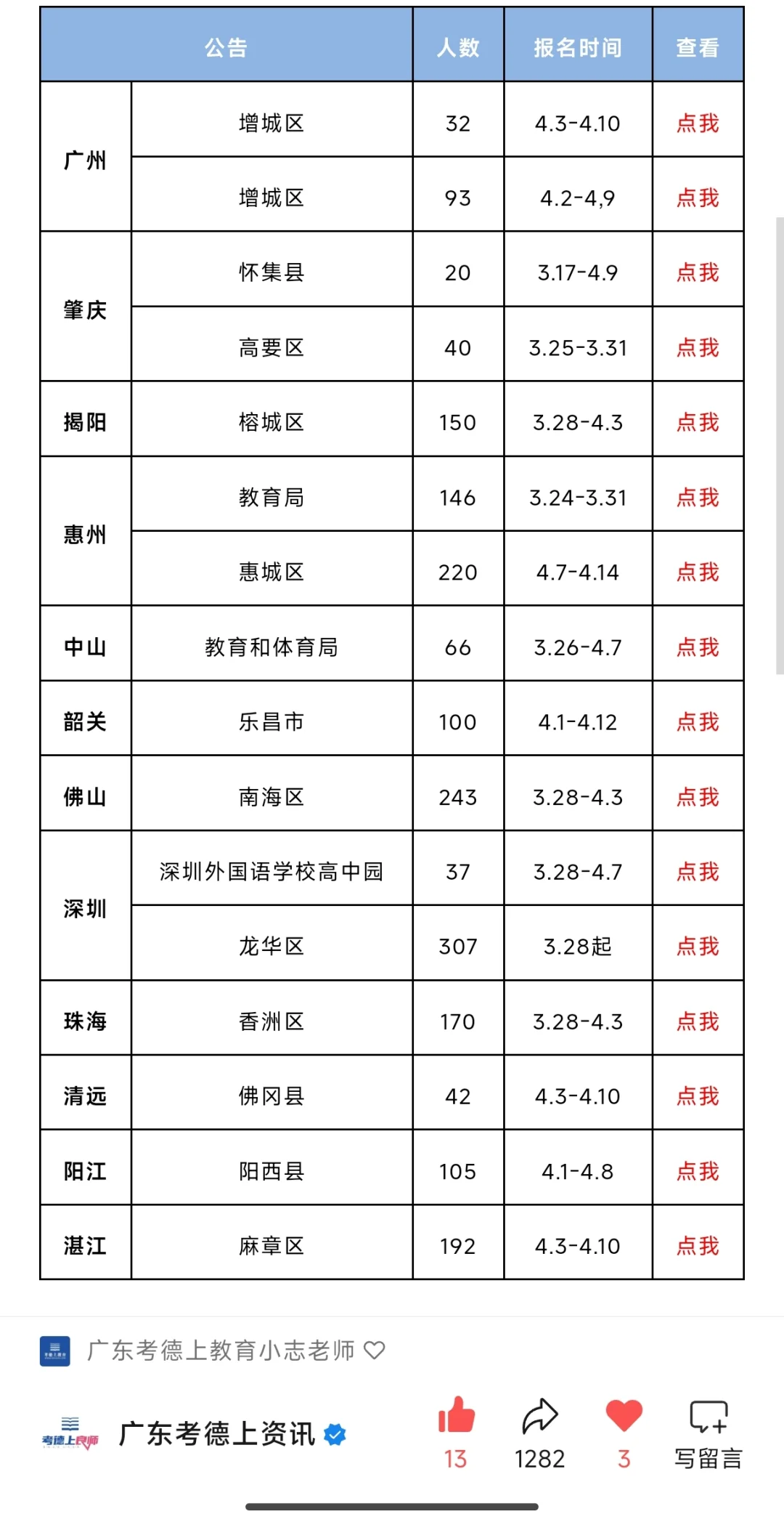 4月份广东招聘教师1963人，有编制，正在报