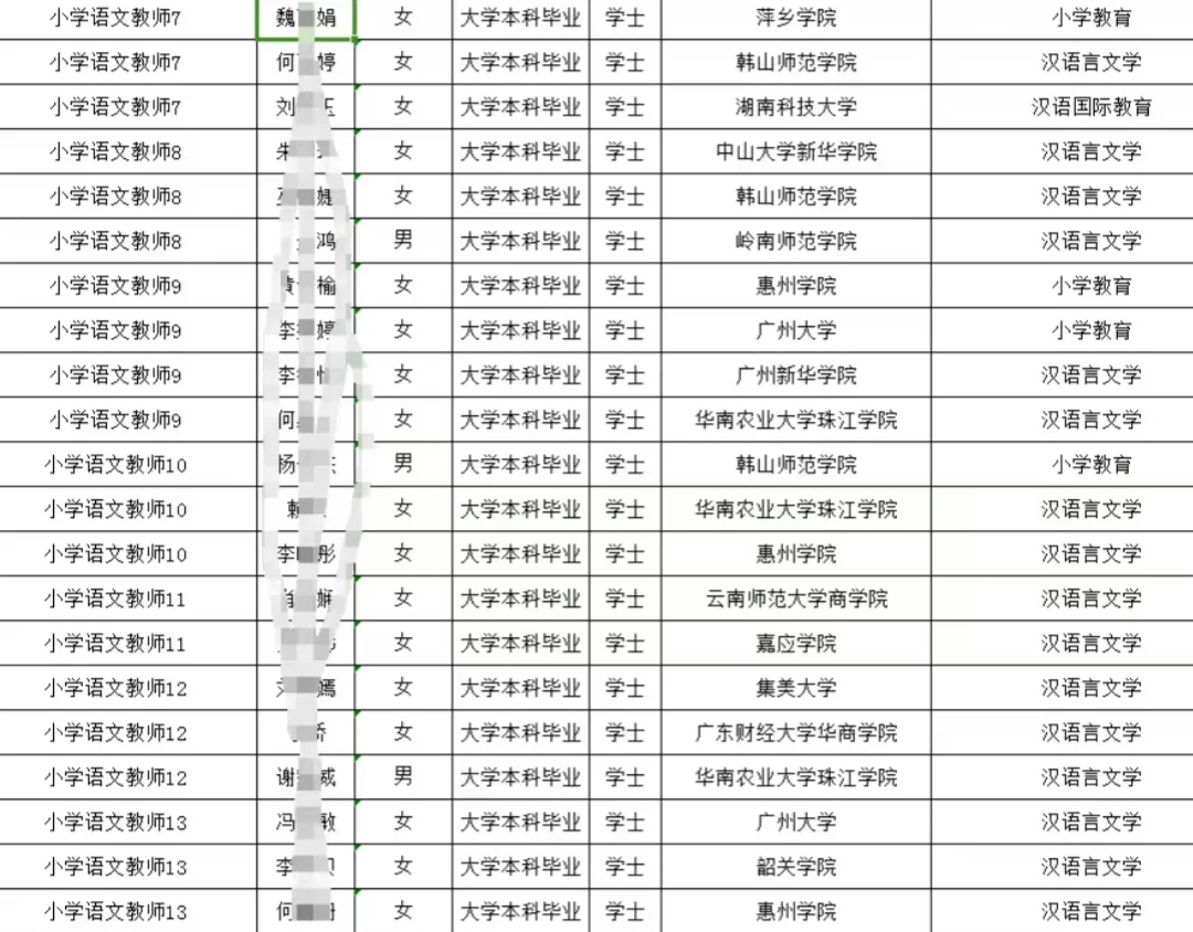 广州教招最公平的地区——南沙（拟聘名单）