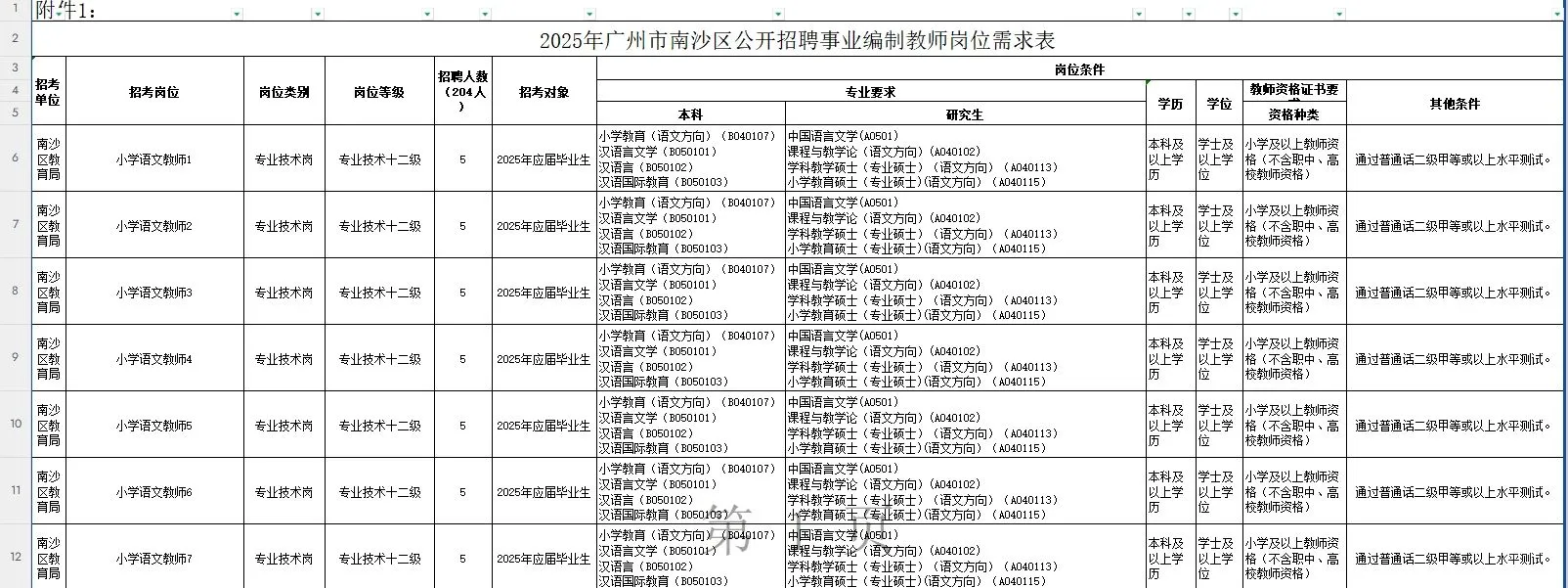 “百万英才汇南粤”——广州市南沙区招聘