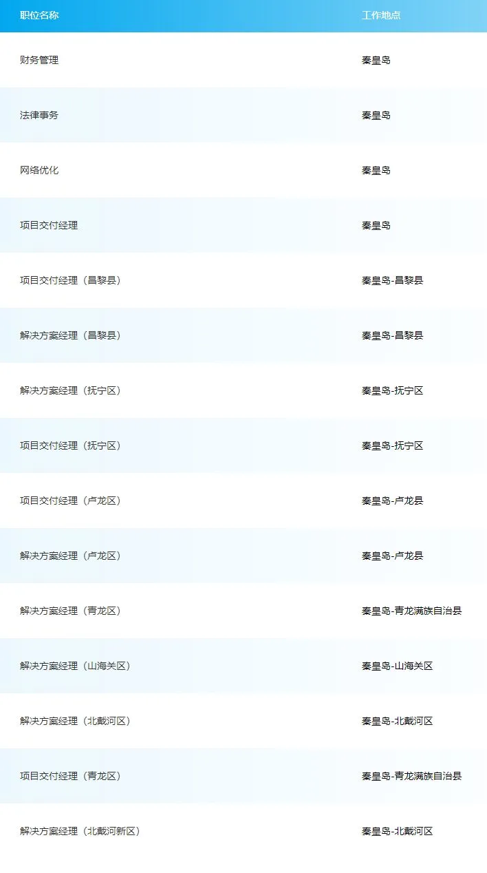 2025秦皇岛联通招聘公告