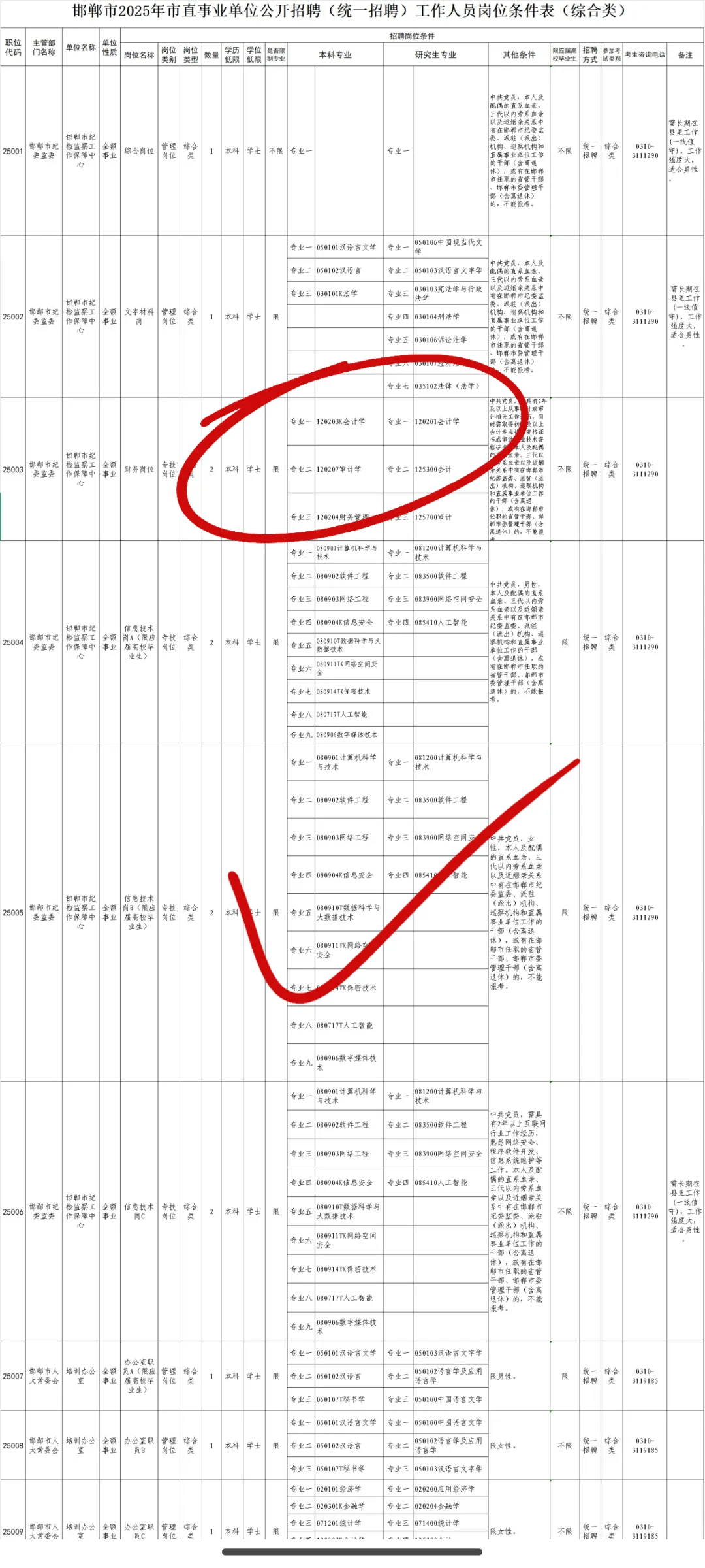 邯郸卫健委招聘医护人员98人！