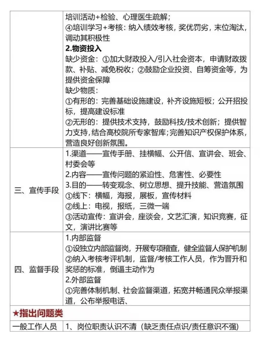 🔥备考省直/保定市直综合岗赢麻了