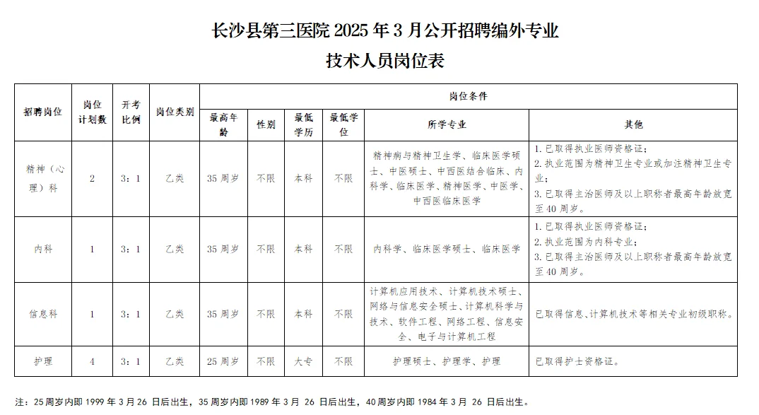 长沙县3月公开招聘编外专业技术人员