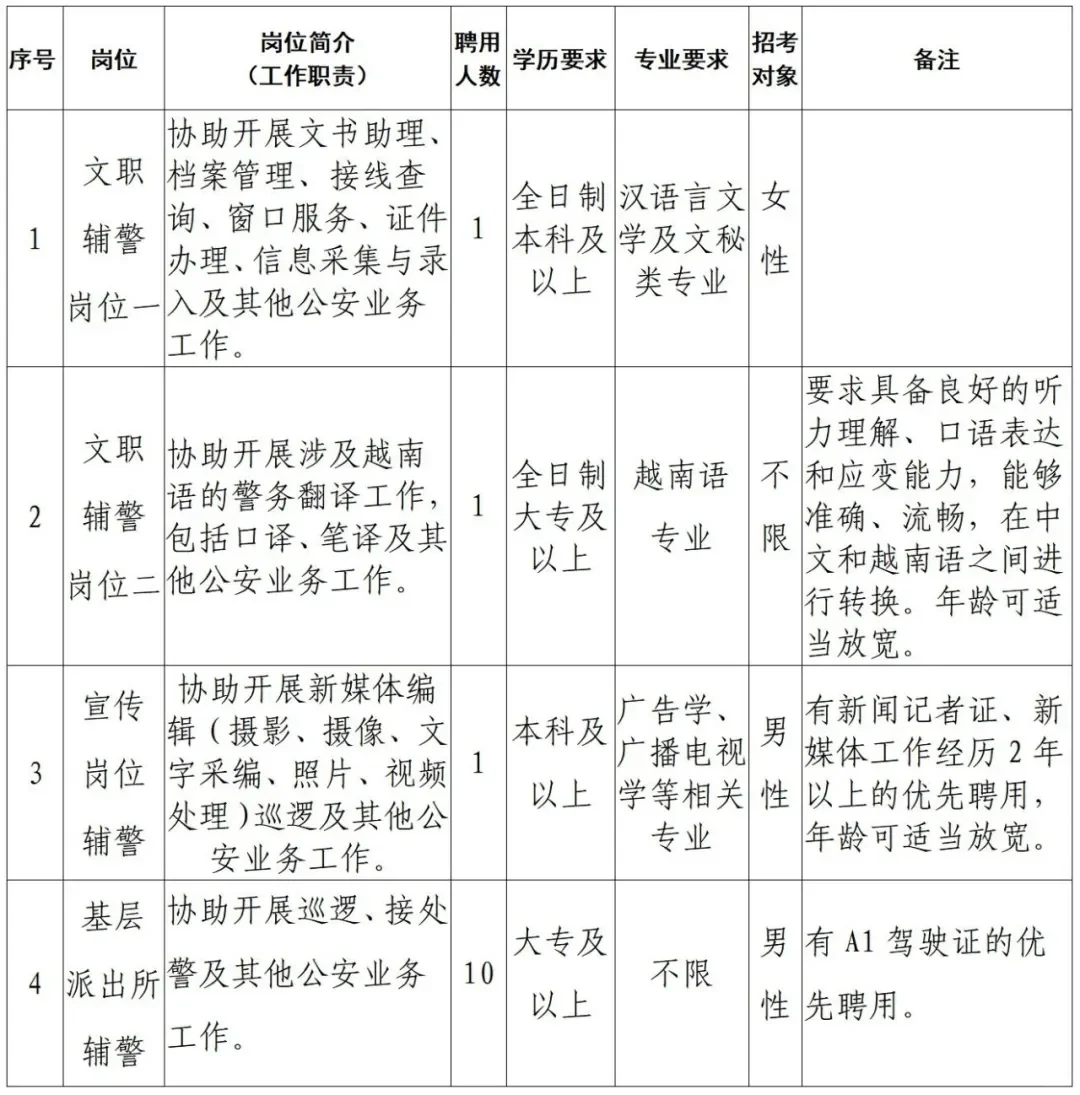 武宣县公安局聘警务辅助人员13人