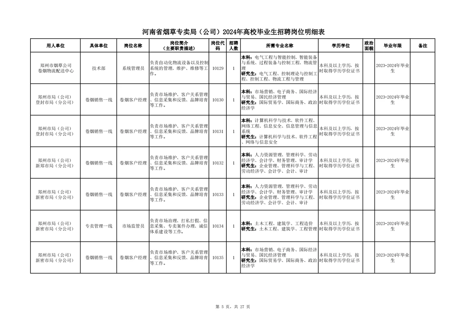 河南烟草:24年岗位表，供大家参考。