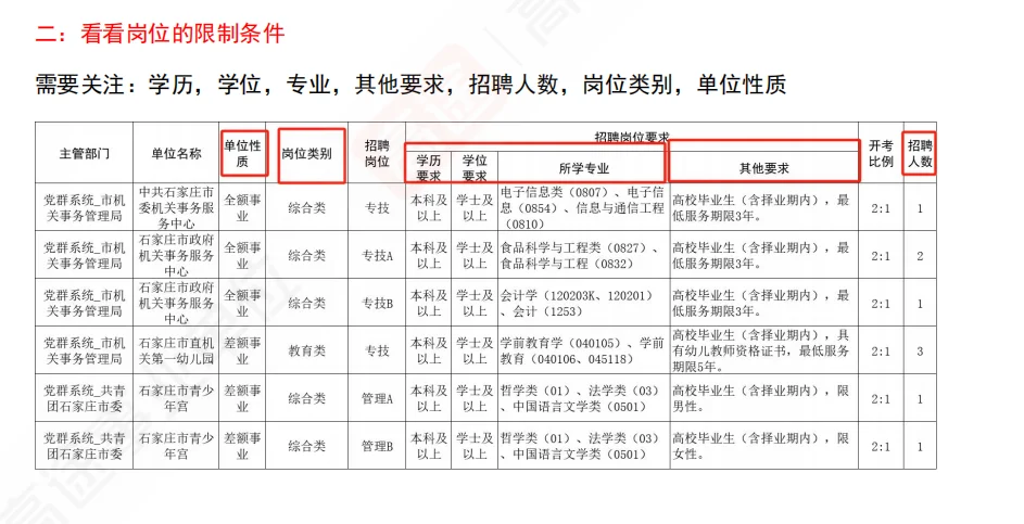 手把手教你筛选25石家庄市直合适岗位