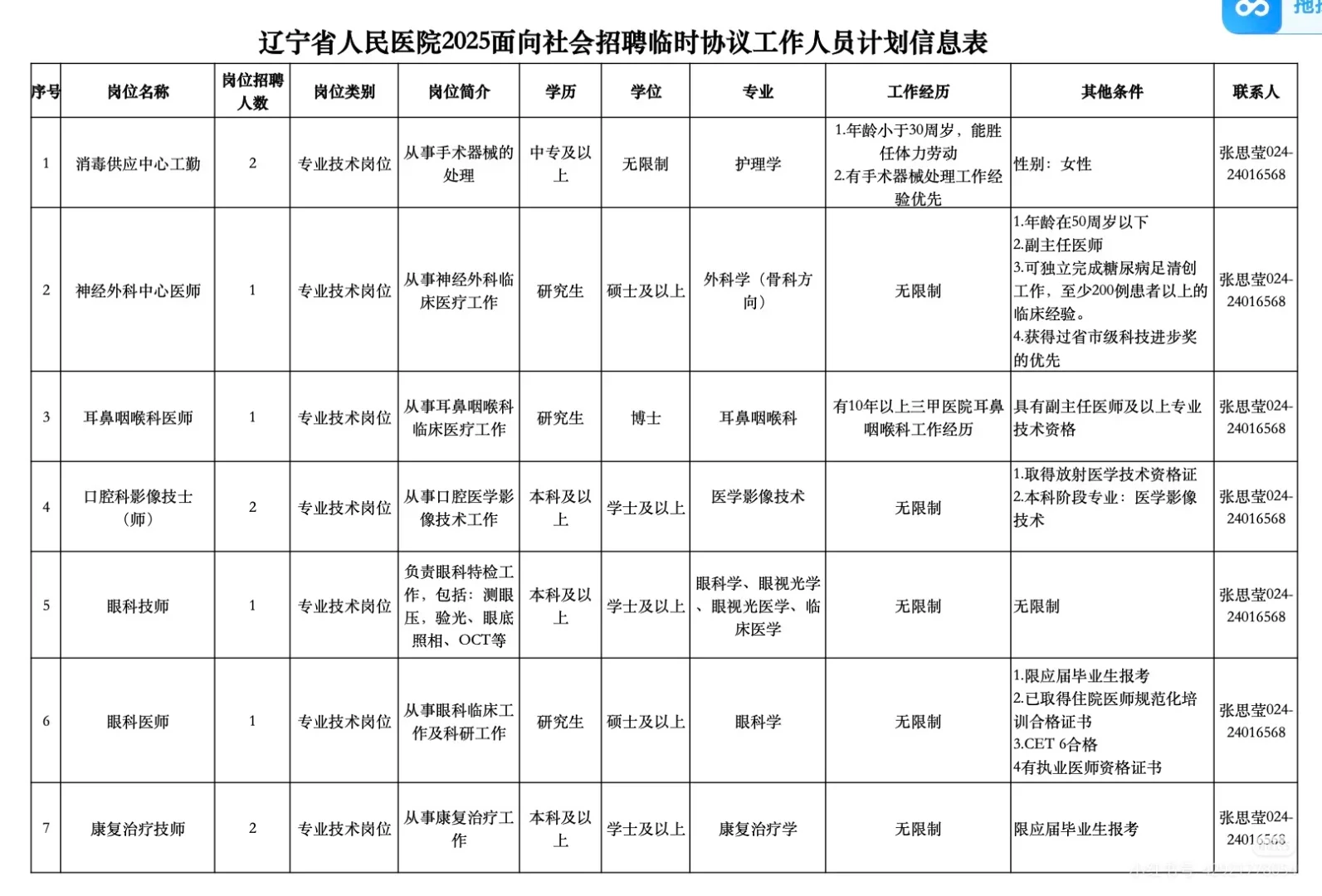 省人民招聘临时工