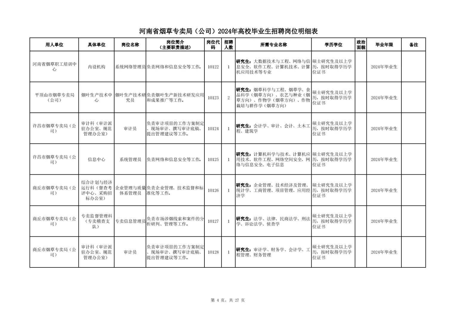 河南烟草:24年岗位表，供大家参考。