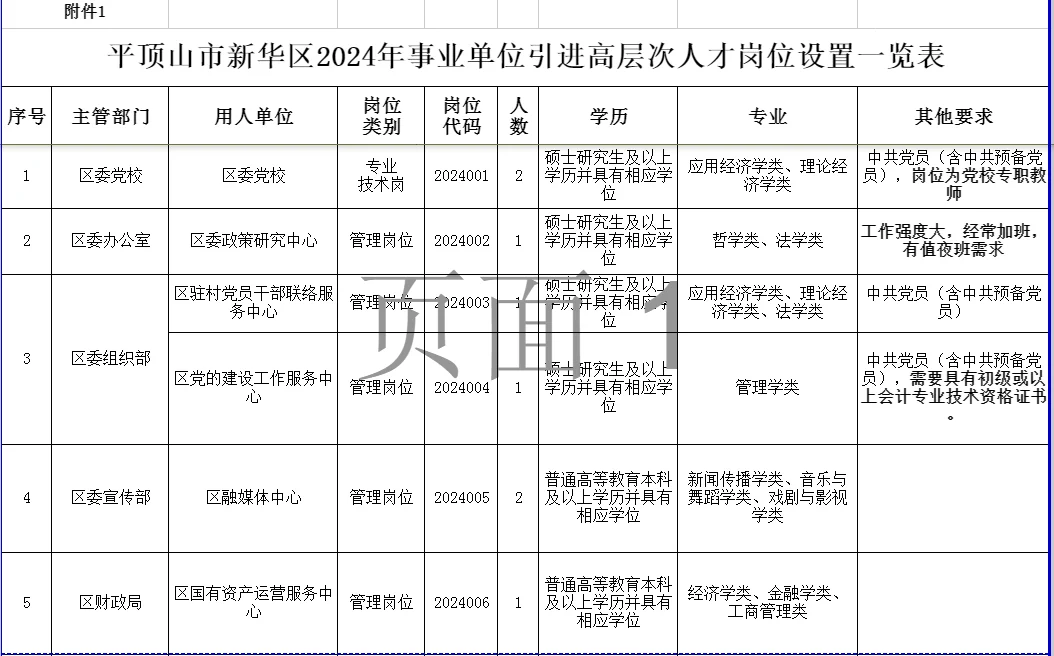 事业编！！平顶山！！！