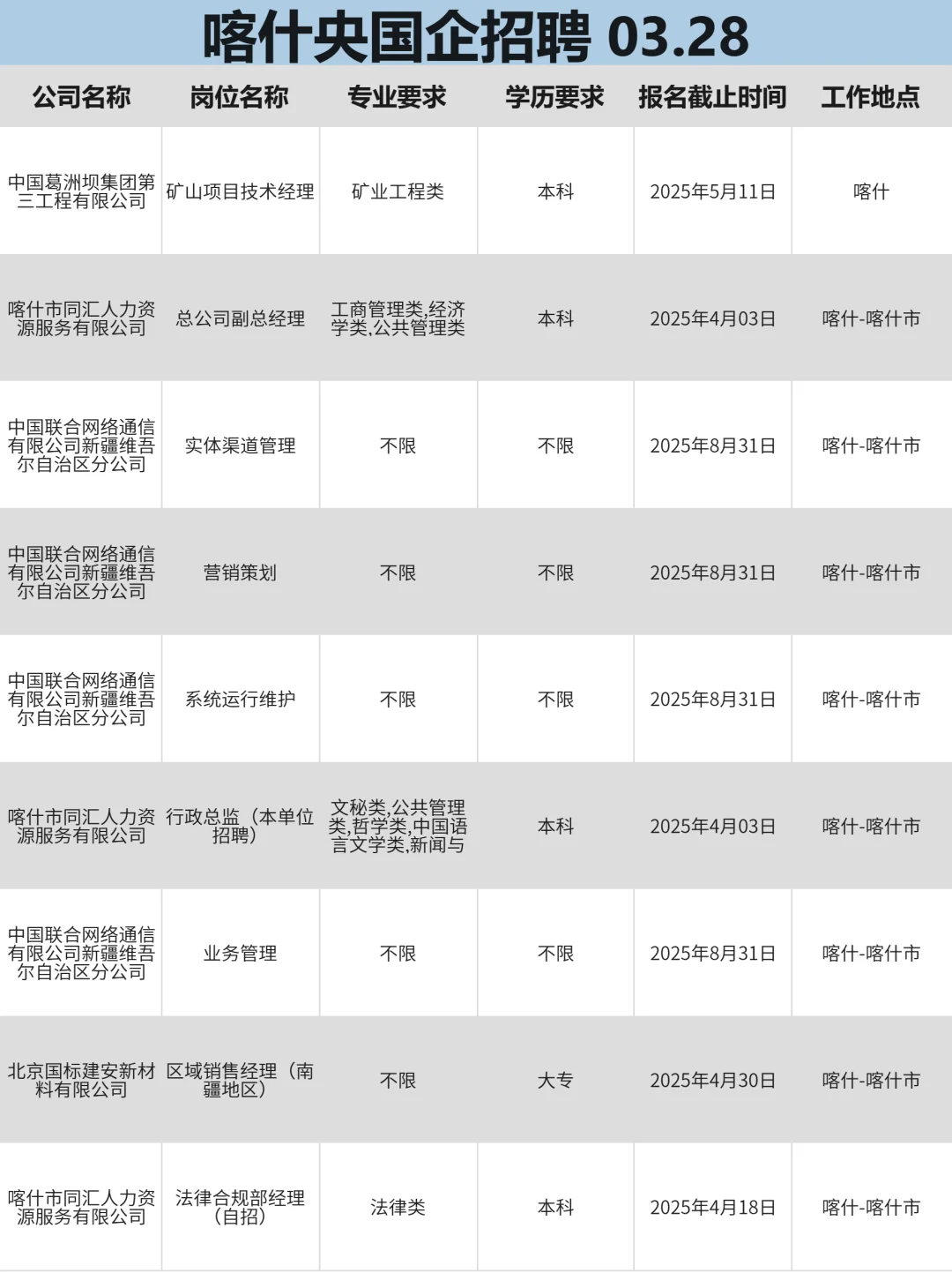 3月28|找工作，每天坚持投喀什央国企