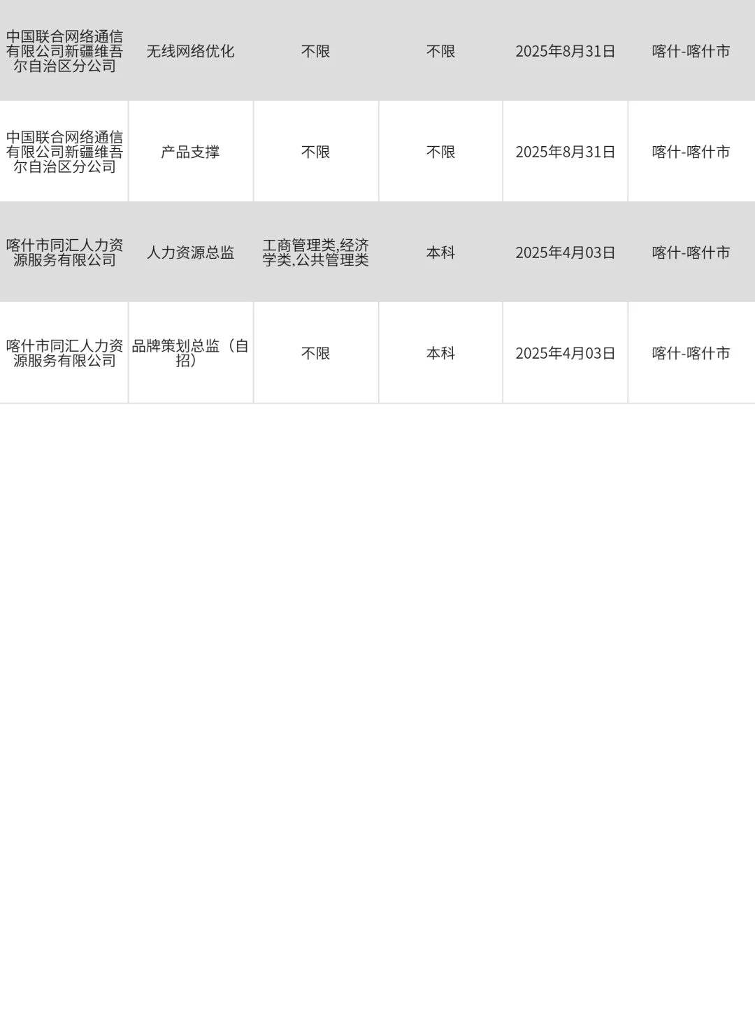3月28|找工作，每天坚持投喀什央国企