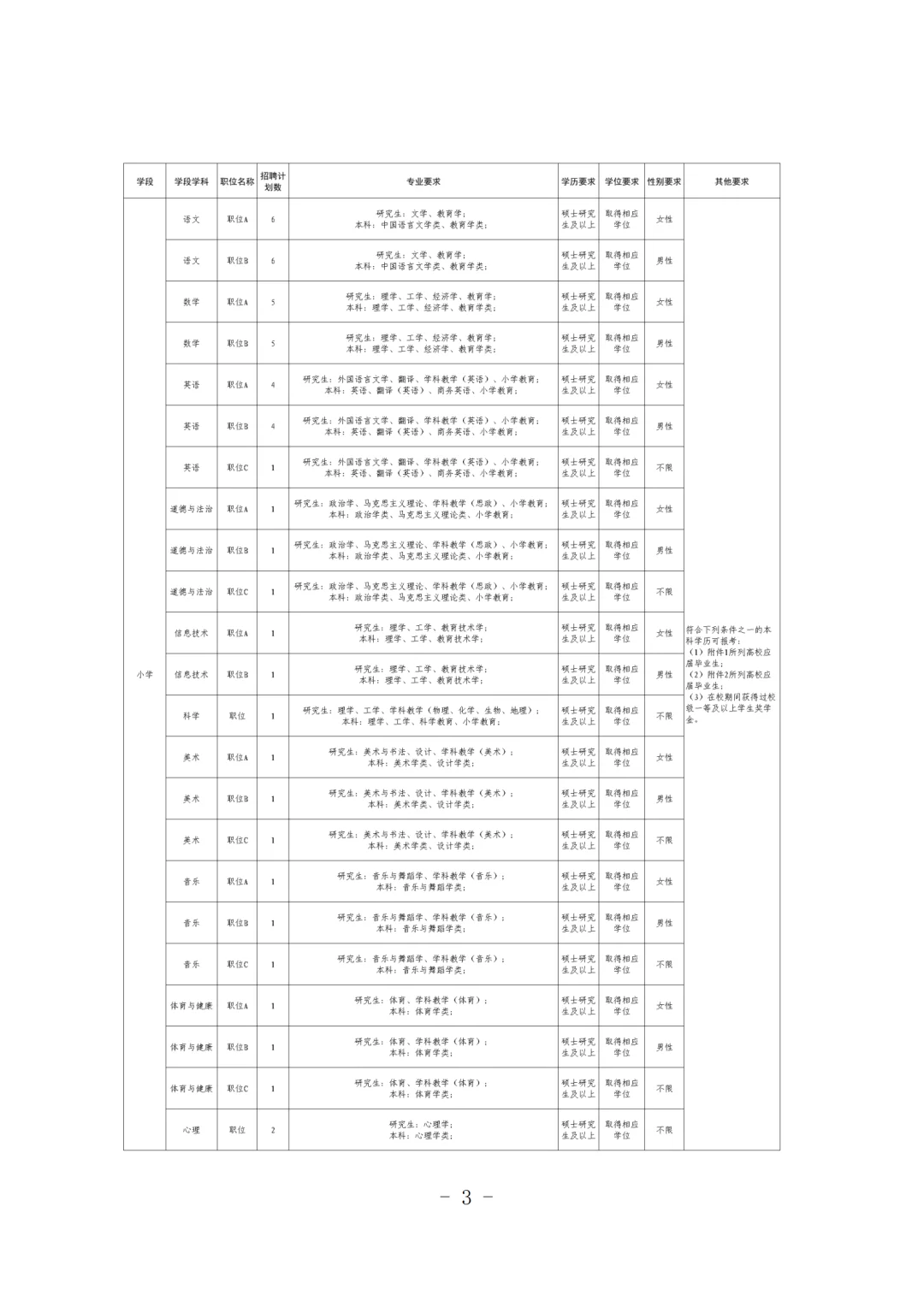 雄安新区教师人才引进