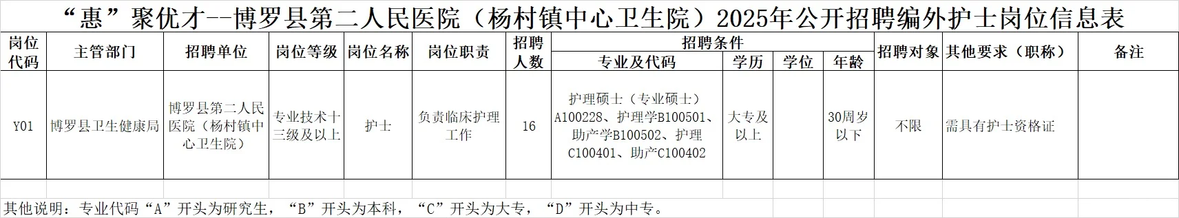 惠州博罗事业单位招聘20人! 大专及以上!