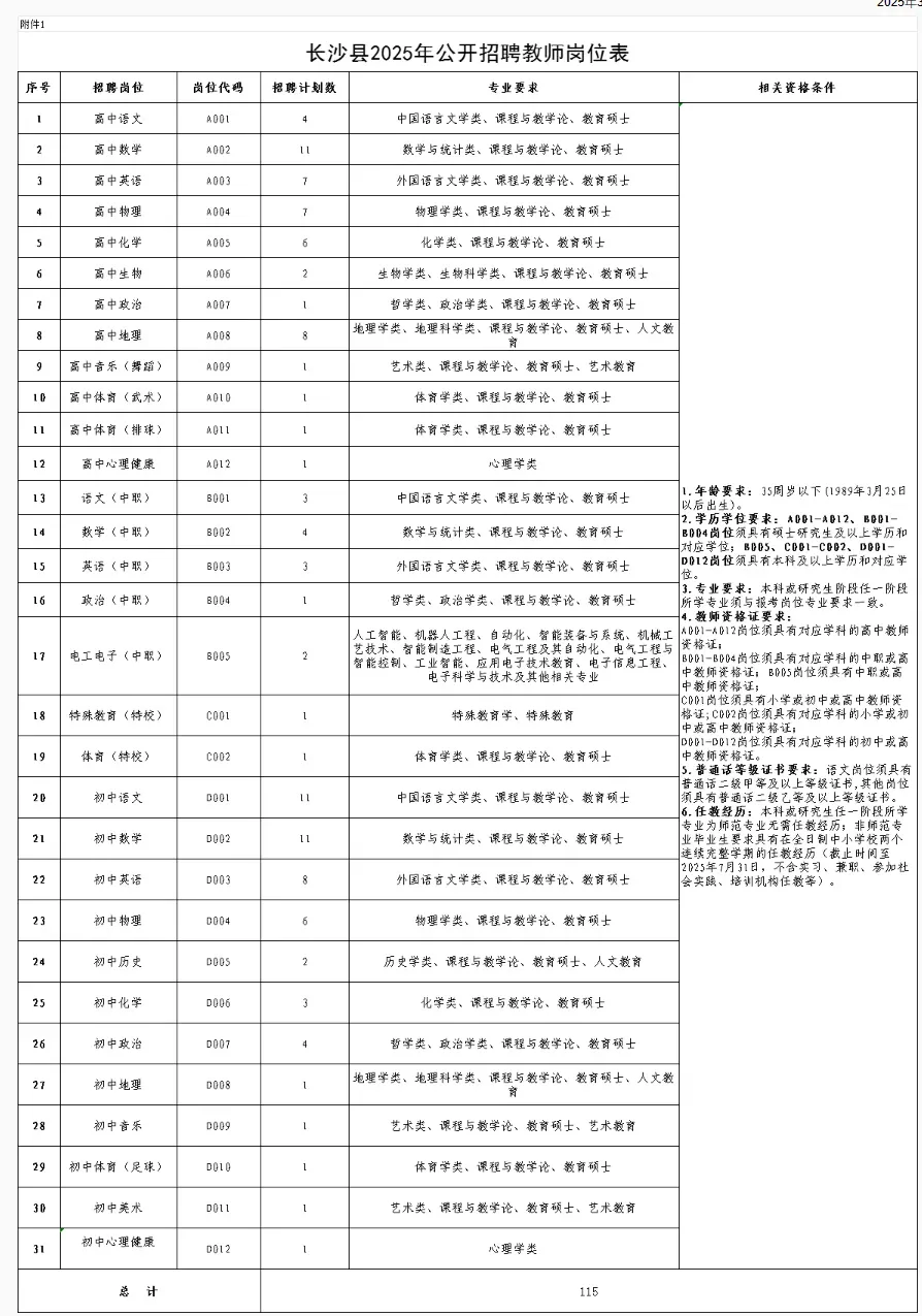 长沙社招第一炮打响！长沙县25年招115人！