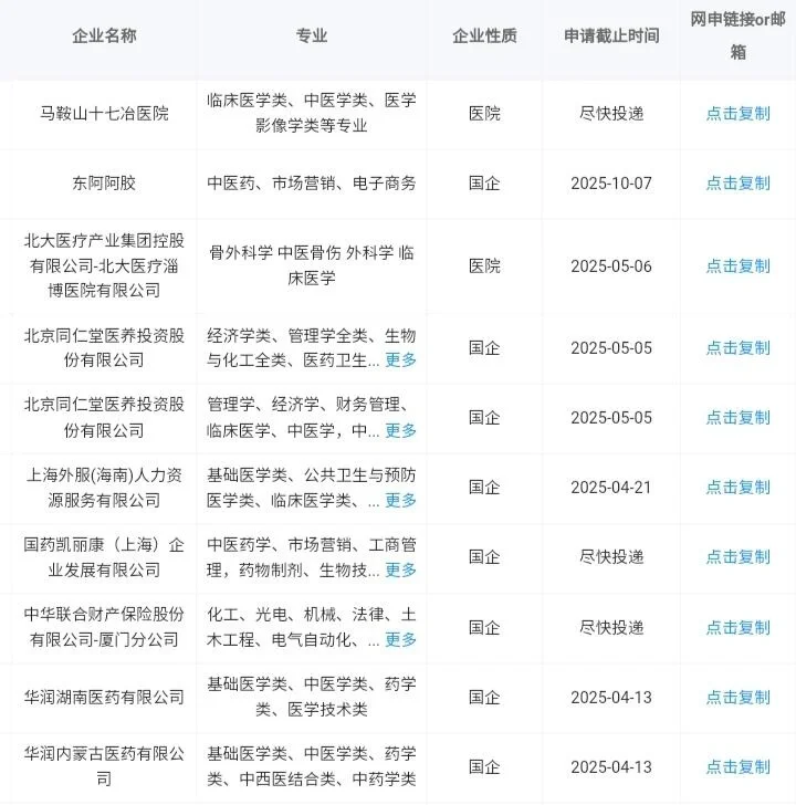 中医学可报的国企