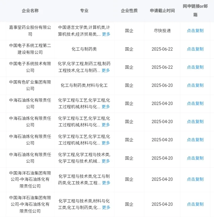 化工与制药类当前可报央国企